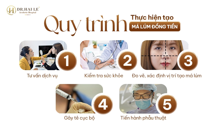 Quy trình tạo hình má lúm thực hiện trong môi trường vô khuẩn, an toàn.