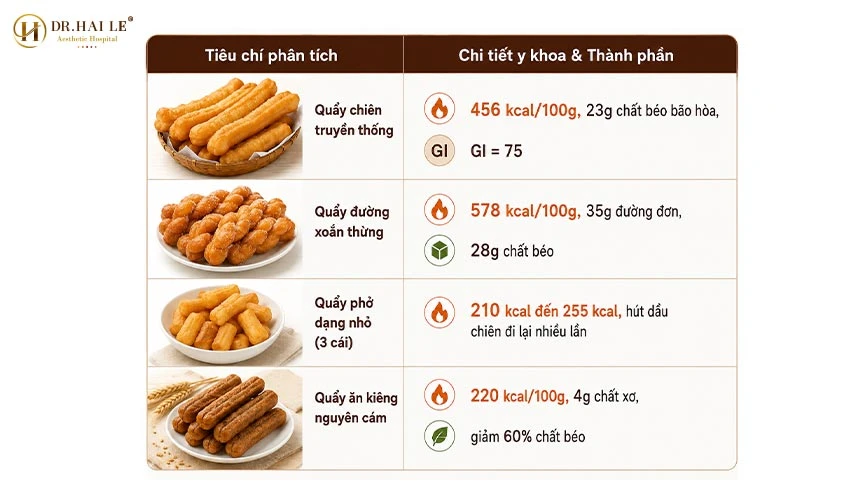 Đối với những người đã trót tích tụ mỡ thừa lâu năm do thói quen tiêu thụ đồ chiên rán như bánh quẩy