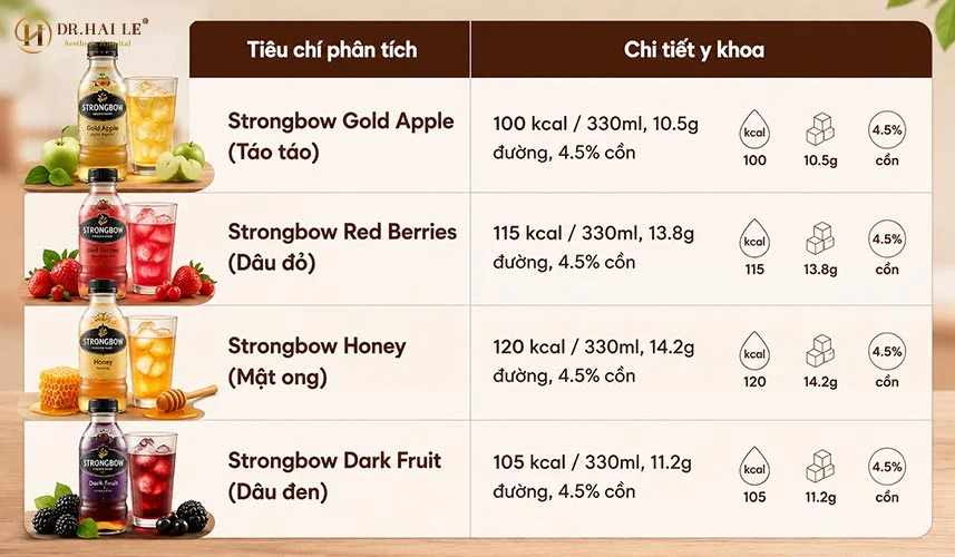 Để vừa duy trì sở thích thưởng thức Strongbow trong các buổi tiệc vừa giữ vững chỉ số hình thể lý tưởng